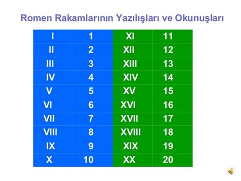 l ll lll lv v vl number|what is vlll.